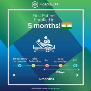 Read more about the article Site Selection to FPI in 5 Months in India